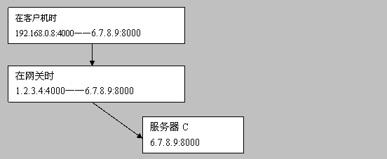 遂穿docker_服务器