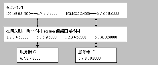 遂穿docker_服务器_03