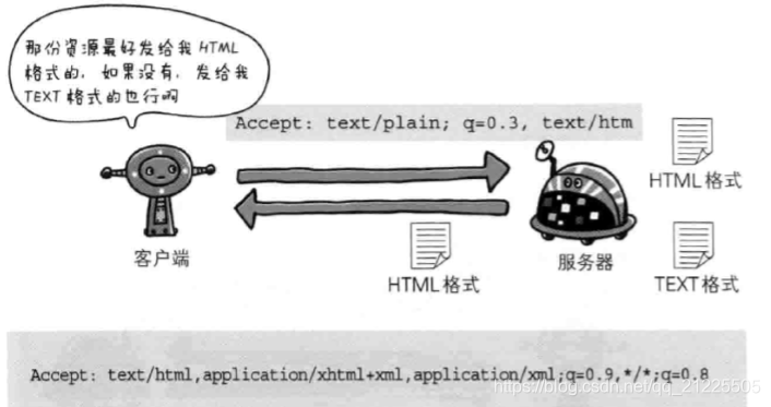 system net sockets socketexception 你的主机中的软件终止了一个已建立的连_字段