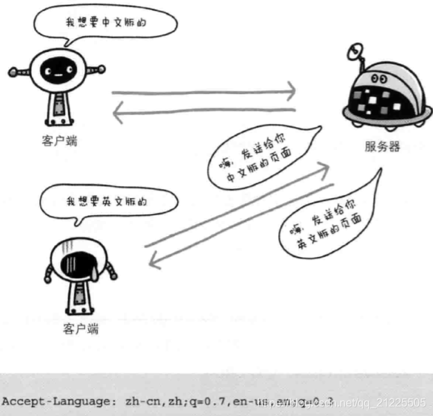 system net sockets socketexception 你的主机中的软件终止了一个已建立的连_字段_06