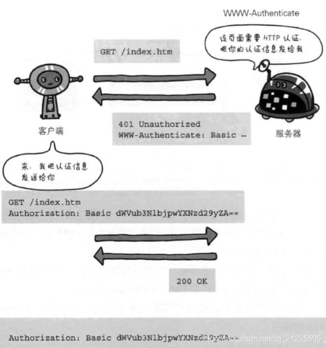 system net sockets socketexception 你的主机中的软件终止了一个已建立的连_首部_07