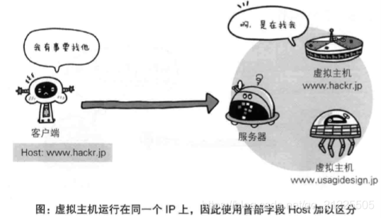 system net sockets socketexception 你的主机中的软件终止了一个已建立的连_服务器_09