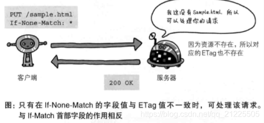 system net sockets socketexception 你的主机中的软件终止了一个已建立的连_字段_13