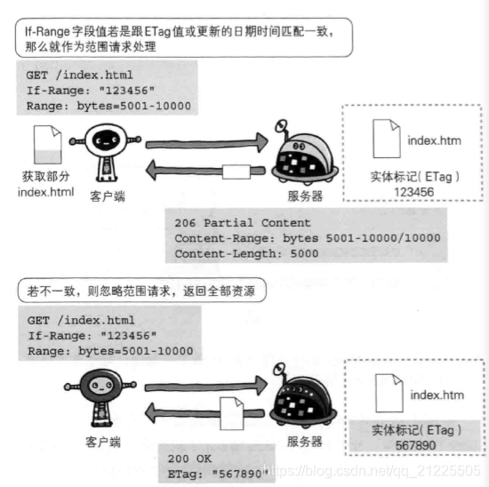 system net sockets socketexception 你的主机中的软件终止了一个已建立的连_服务器_14