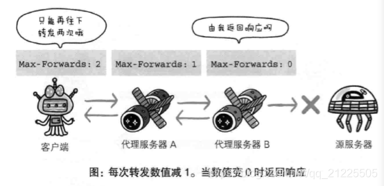 system net sockets socketexception 你的主机中的软件终止了一个已建立的连_服务器_15