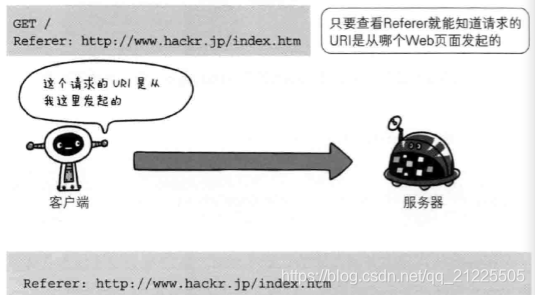 system net sockets socketexception 你的主机中的软件终止了一个已建立的连_字段_17