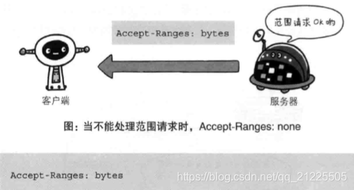 system net sockets socketexception 你的主机中的软件终止了一个已建立的连_首部_21