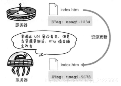 system net sockets socketexception 你的主机中的软件终止了一个已建立的连_首部_23