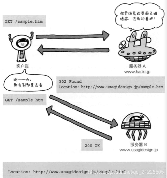 system net sockets socketexception 你的主机中的软件终止了一个已建立的连_字段_25