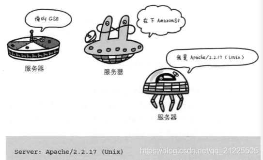 system net sockets socketexception 你的主机中的软件终止了一个已建立的连_首部_28