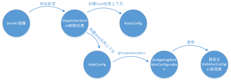 springMVC项目启动类_springMVC项目启动类_04