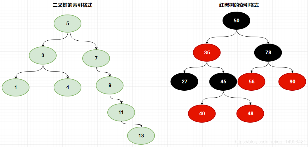 redis 命令列举数据索引_java_02