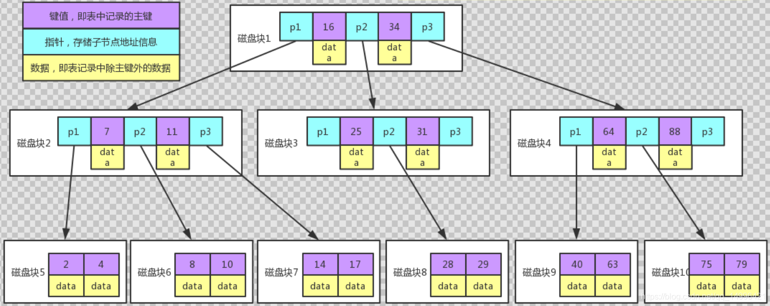 redis 命令列举数据索引_java_04