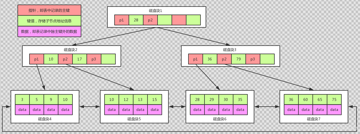 redis 命令列举数据索引_数据_05