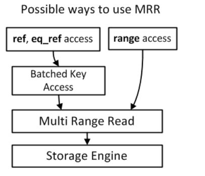 mysql 时间范围查询没有走索引_mysql 时间范围查询没有走索引_13