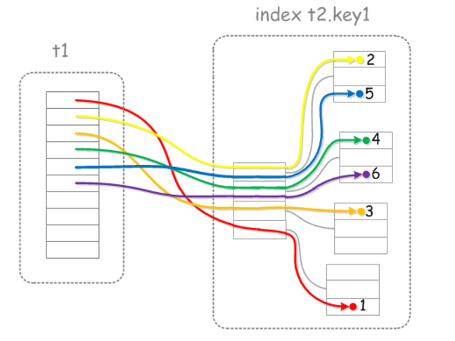 mysql 时间范围查询没有走索引_数据_16