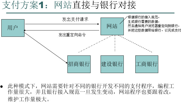 java实现支付后锁库存_java