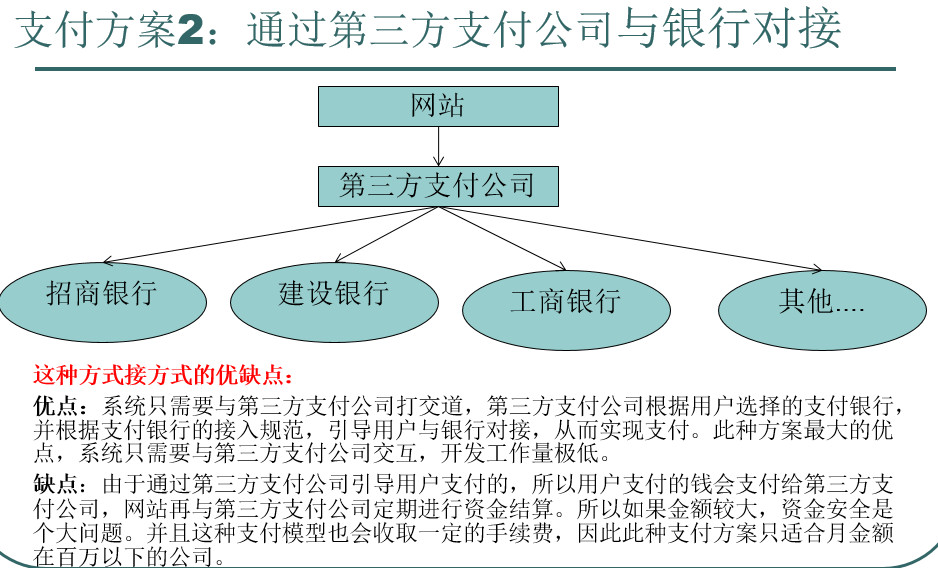 java实现支付后锁库存_java_02