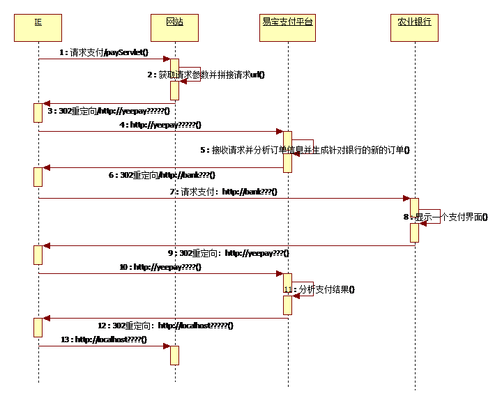 java实现支付后锁库存_java_04