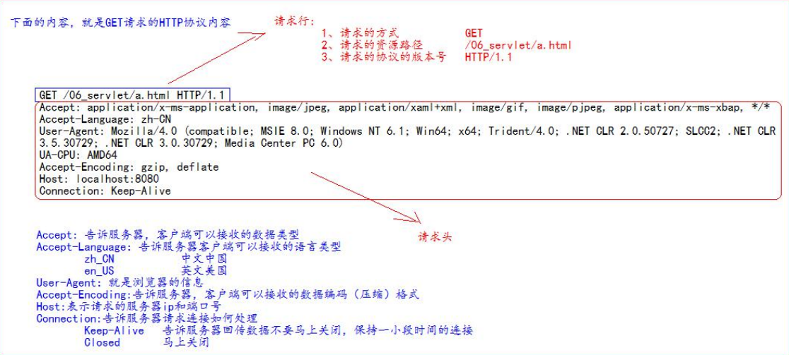 java poi生成word目录动态显示页码_xml_10