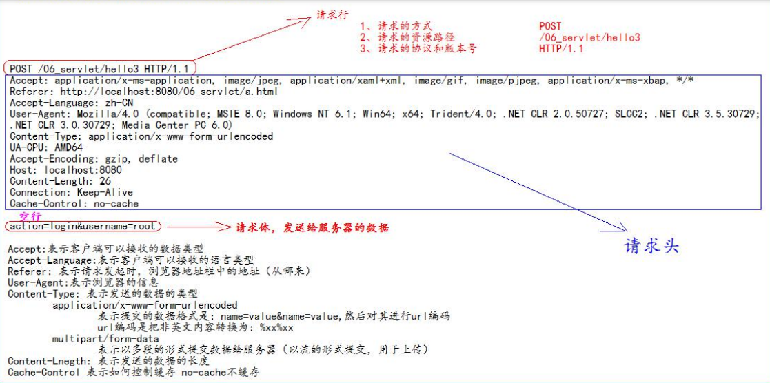 java poi生成word目录动态显示页码_xml_11