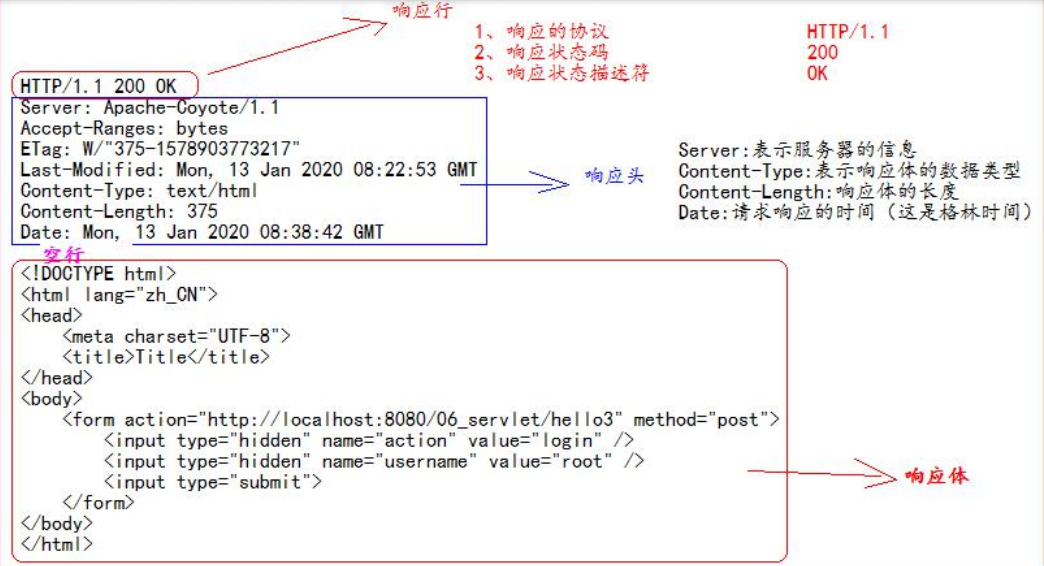 java poi生成word目录动态显示页码_前端_12