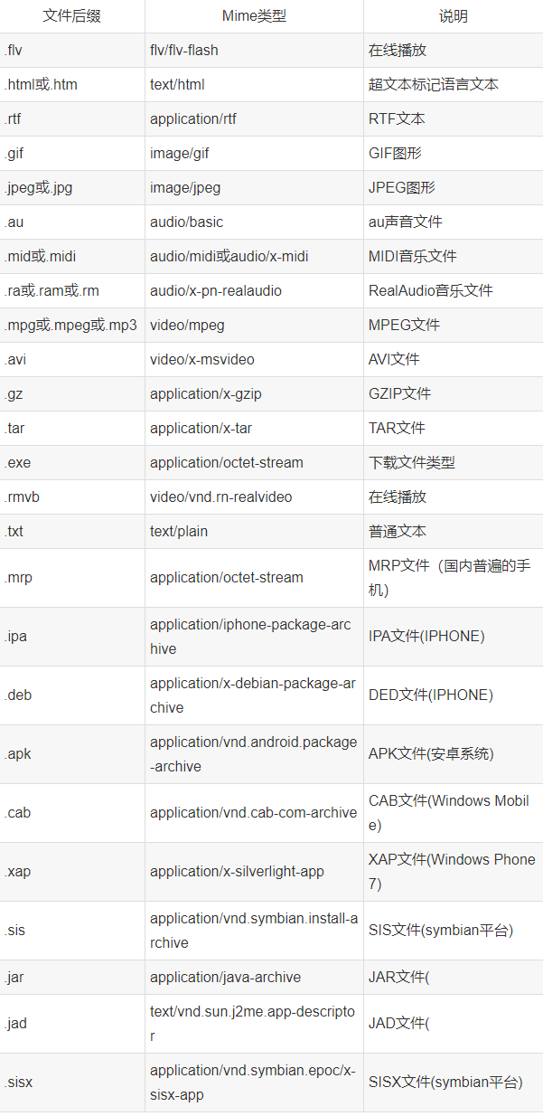 java poi生成word目录动态显示页码_ide_13