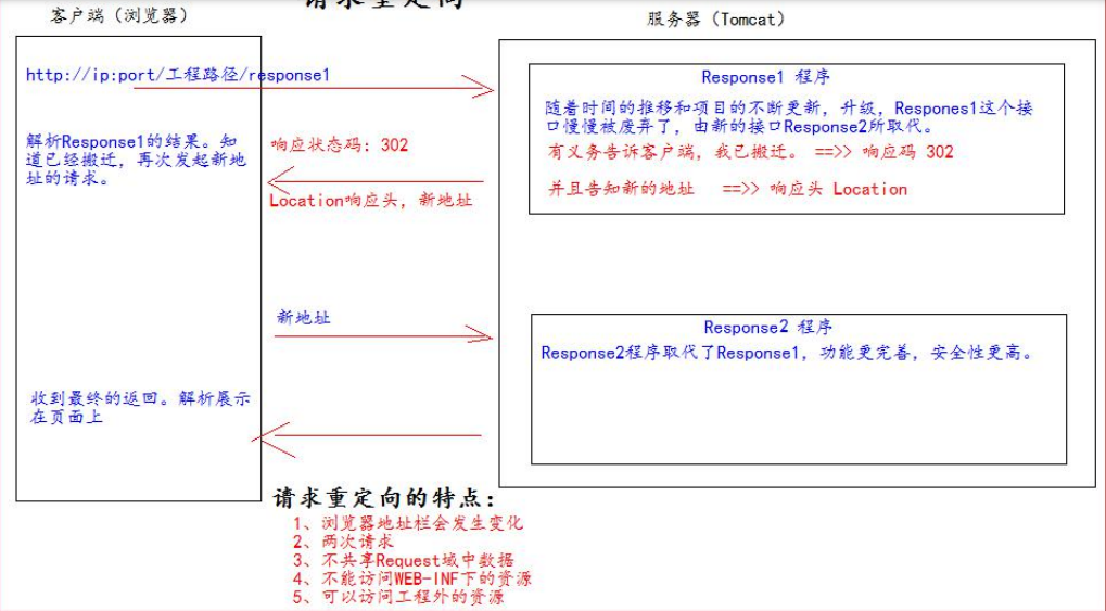 java poi生成word目录动态显示页码_xml_34