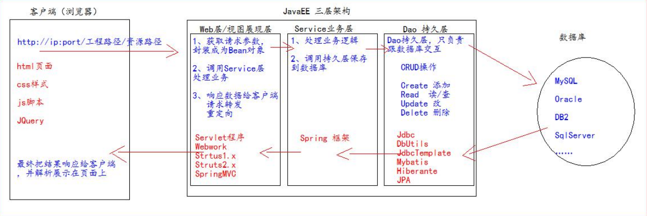 java poi生成word目录动态显示页码_xml_40