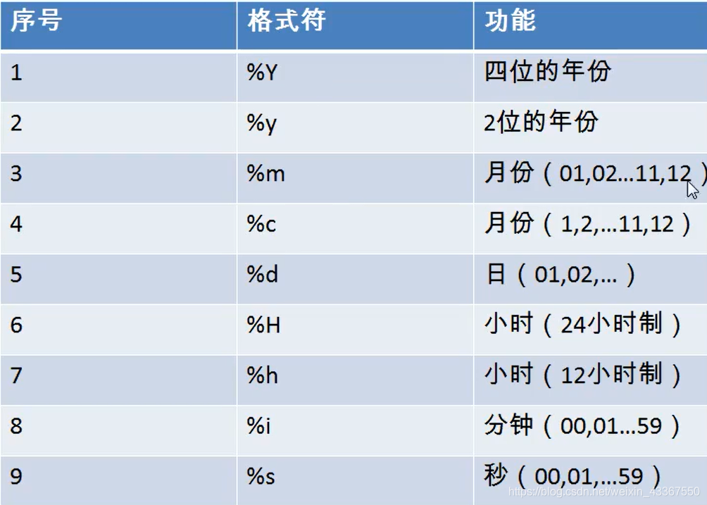 MySQL使用字段值作为别名_MySQL使用字段值作为别名_05