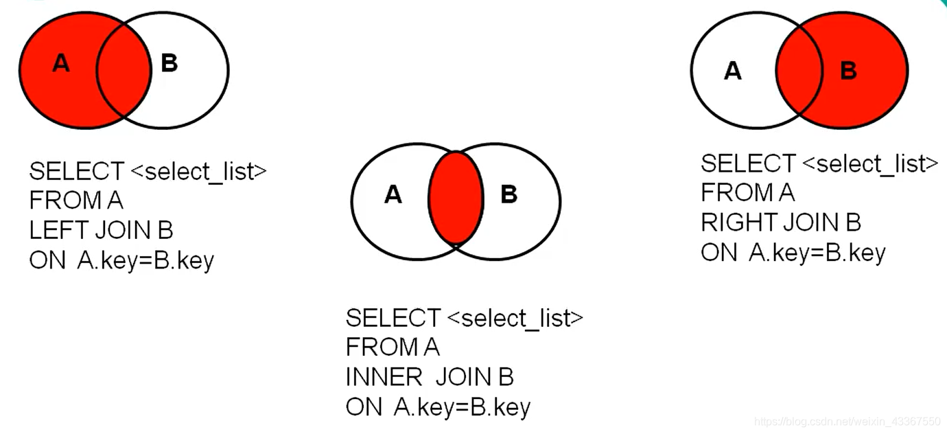 MySQL使用字段值作为别名_字段_06