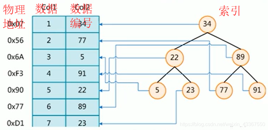 MySQL使用字段值作为别名_MySQL使用字段值作为别名_08