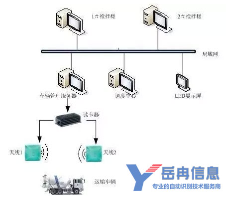 Android usb接两个RFID_管理系统