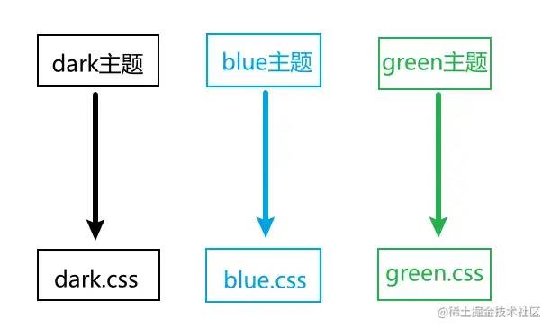 前端主题 less_css_02