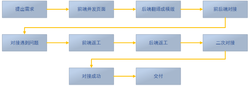 架构升级演变图_json_02