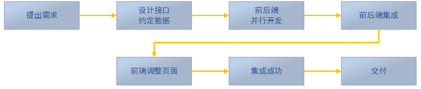 架构升级演变图_测试_05