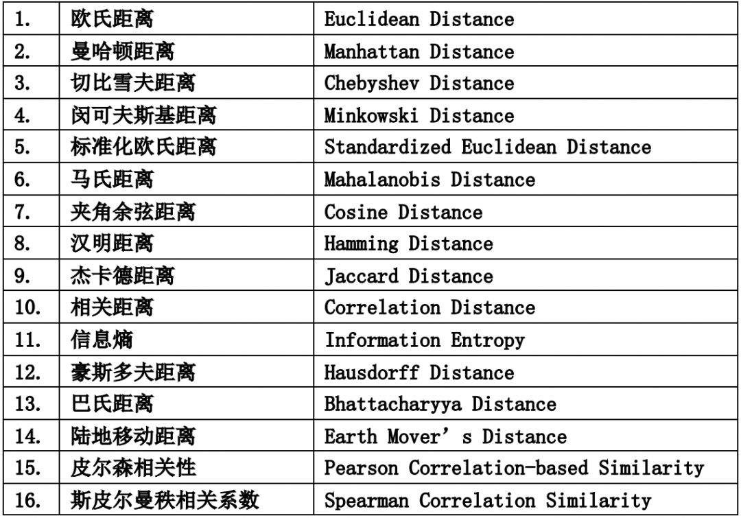 飞桨 ocr python接口调用_机器学习_04