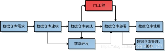 数据挖掘课程大作业_数据挖掘课程大作业