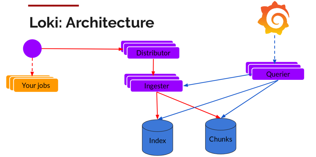 yarn日志聚合没有flink taskmanager的日志_数据库_05