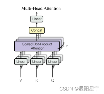 transformer如何应用到cnn_人工智能_08