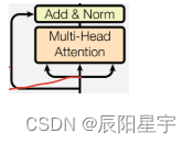 transformer如何应用到cnn_人工智能_14