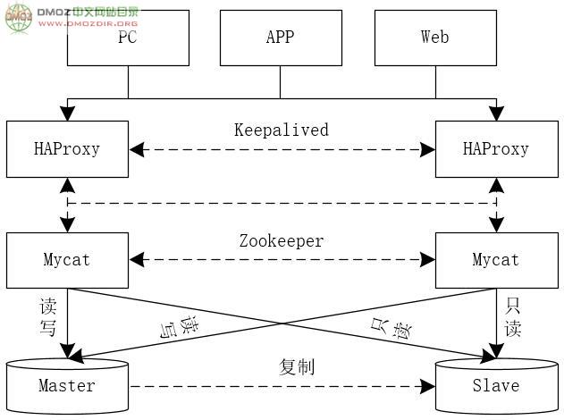 sql server 2008 log文件过大_xml