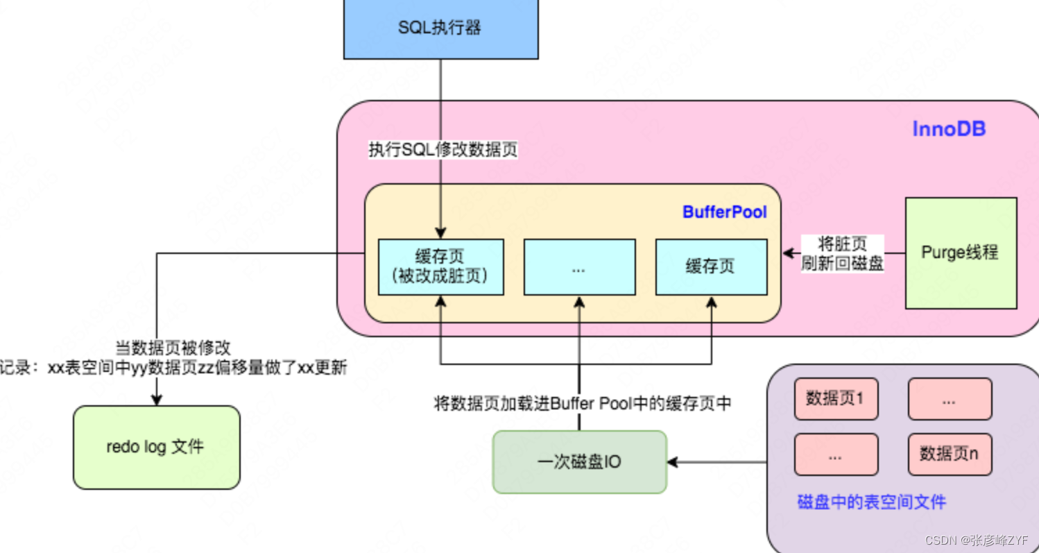 mysql已提交的事务如何回退_mysql已提交的事务如何回退