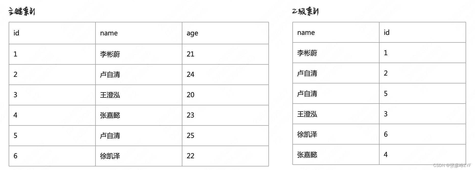 mysql已提交的事务如何回退_mysql已提交的事务如何回退_02