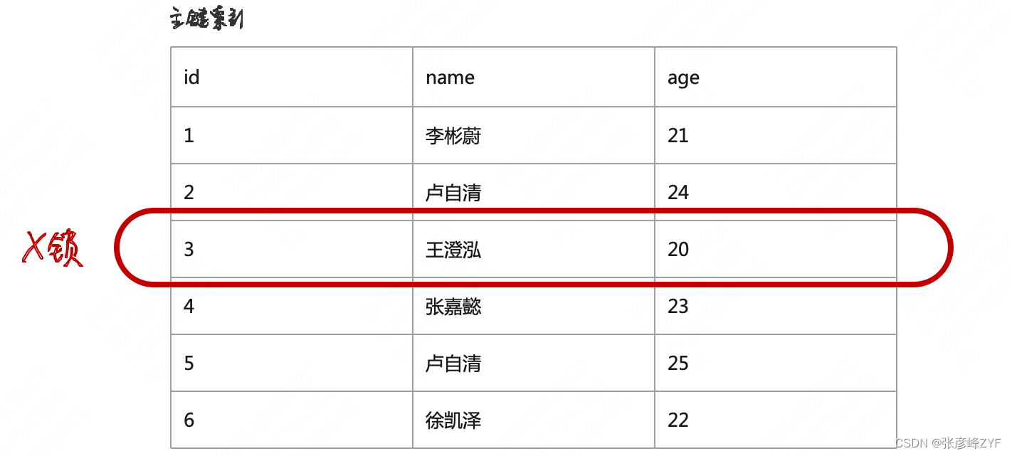 mysql已提交的事务如何回退_mysql已提交的事务如何回退_03