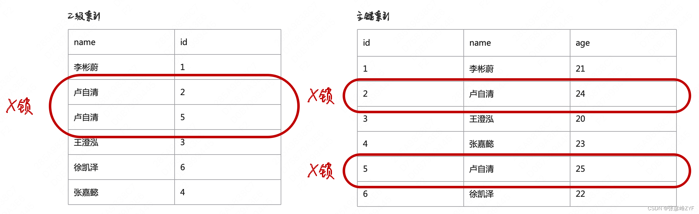 mysql已提交的事务如何回退_mysql_04