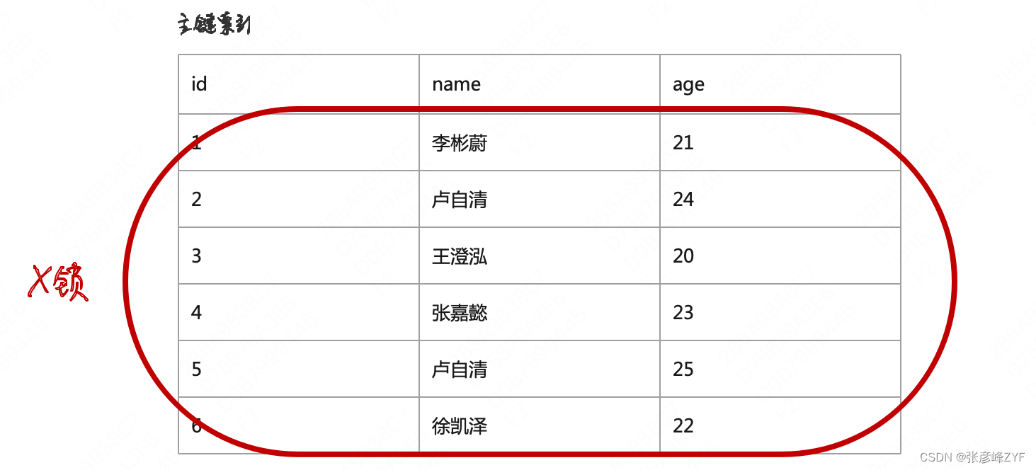 mysql已提交的事务如何回退_java_05