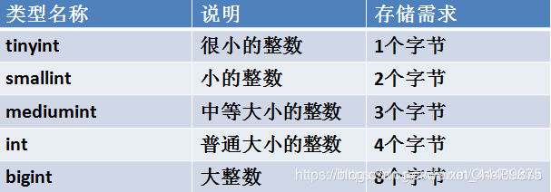 mysql 常用密码_mysql 常用密码_02