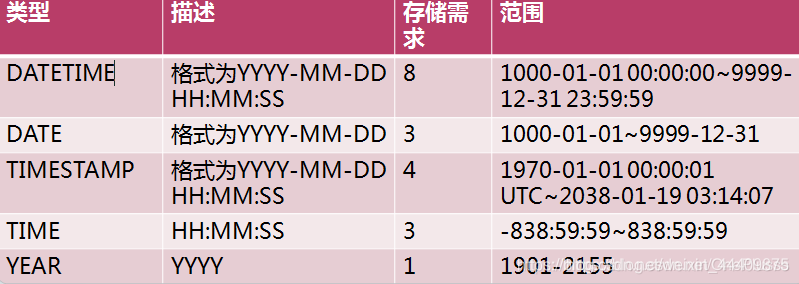 mysql 常用密码_取值范围_06