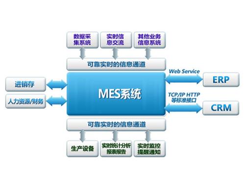 mes开发工程师面试题_需求分析